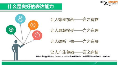 怎样训练自己的语言表达能力，怎样训练表达能力