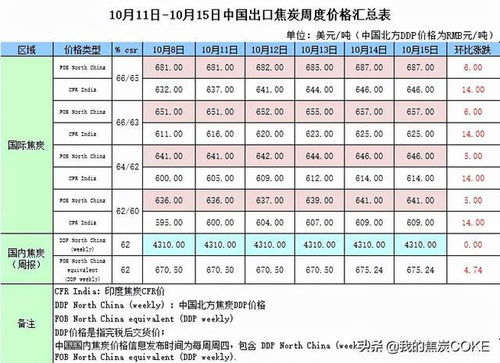 fob价是运费吗?