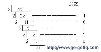 二进制小数转八进制，二进制小数转十进制在线