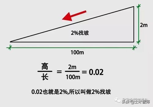 公路坡度计算公式图解，人字梁坡度计算公式图解