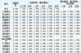 10万元怎么存款收益最大，千万别把钱存这4家银行