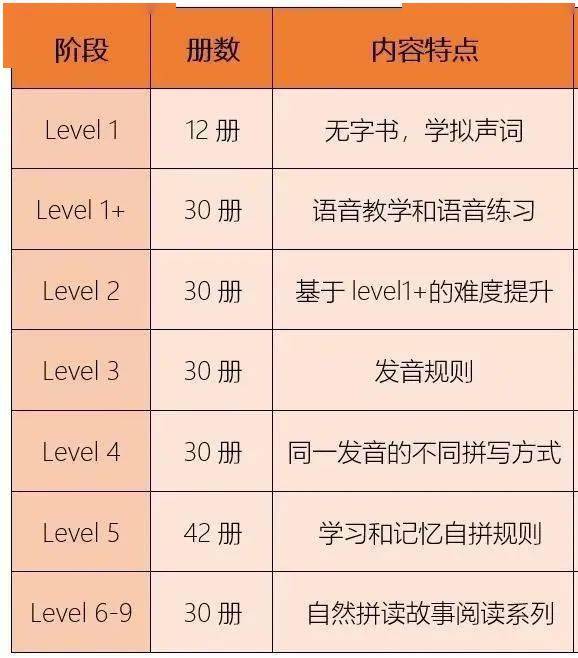 重视的英文高级表达，注意重视的英文