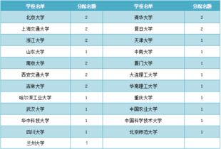 什么是“111计划”?