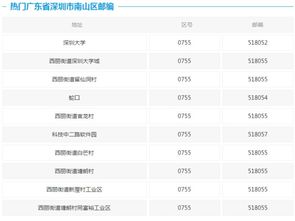 深圳的邮编号是多少