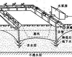 轻型井点降水泵，轻型井点降水设备
