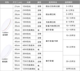 长方形吸顶灯规格，吸顶灯规格书