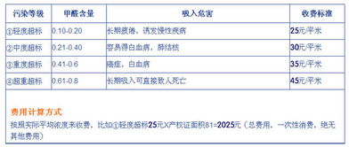 测甲醛一次多少钱