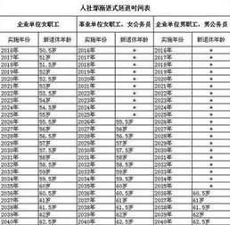中国岁数怎么算，狗的岁数怎么算