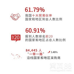2011广交会，2011年广交会时间