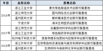 111计划是什么意思，111计划高校