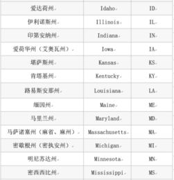 ida是哪个国家的缩写，id是哪一个国家缩写
