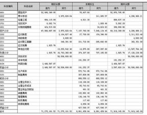 资产负债表不平衡如何查找用友，资产负债表如何调平