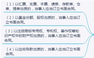 什么叫动产质押?动产质押有哪些特点?