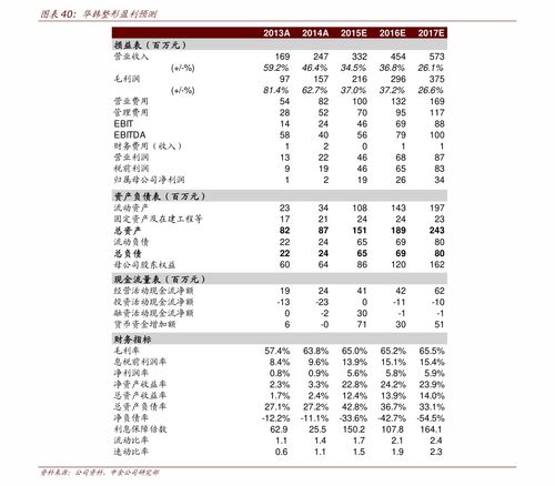 fob价是什么意思，fob价格公式