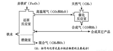 赤铁矿化学式怎么读，赤铁矿和氧化铁化学式
