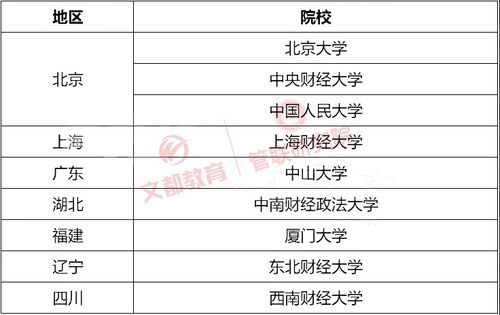 考会计专硕需要考哪些科目?