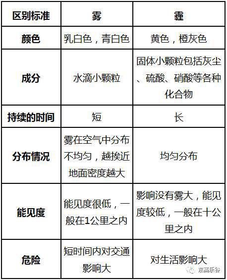 r是半径还是直径