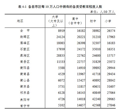 衡阳人口流入还是流出，衡阳人口和面积