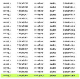 岁数应该怎么计算?
