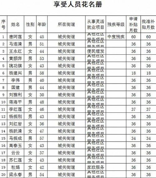 职工社保和灵活就业社保退休待遇，武汉职工社保和灵活就业社保的区别