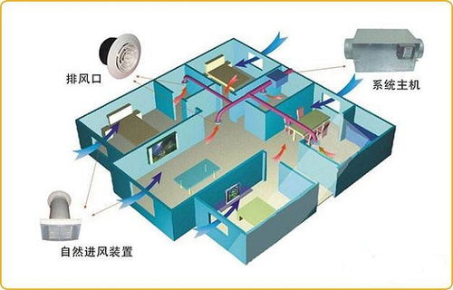 新风系统好用吗?可以除甲醛吗?