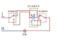 监理四控三管一协调是什么意思