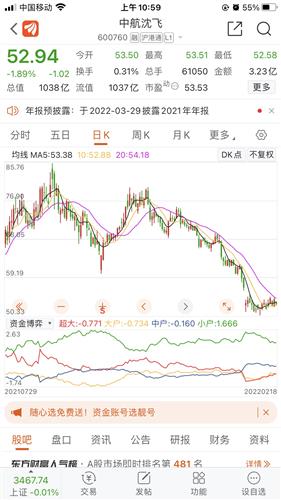 军工板块龙头股票有哪些股票可以买，军工板块龙头股有哪些股600879