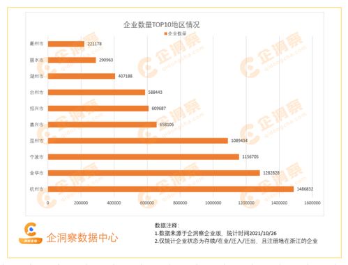 存续和在业有什么区别