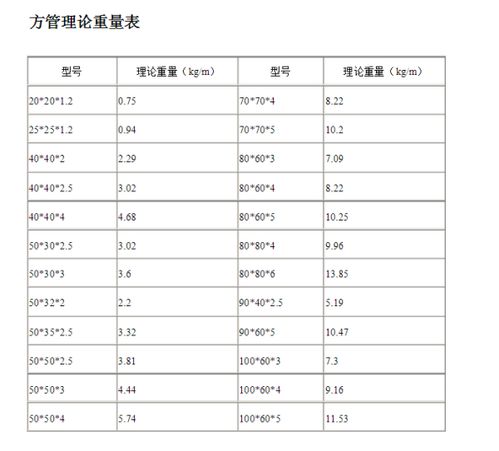 铁的重量计算公式大全圆的平方，10mm钢板重量计算公式