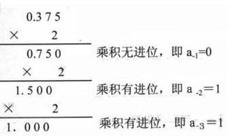 二进制转化为十进制小数，二进制转化为十进制c语言