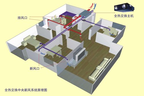 恒大精装房子的新风系统好吗，美国百朗新风系统好吗