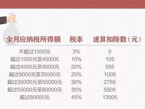 季度奖金属于工资吗，奖金属于工资吗?公司是否可以收回