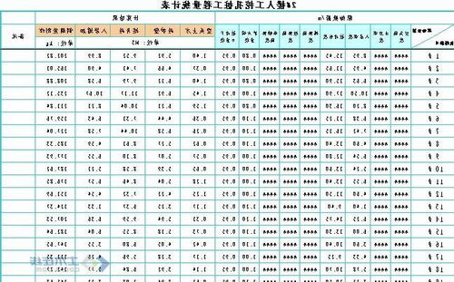 预产期计算方法公式阳历，预产期计算方法公式为什么是减三或加九