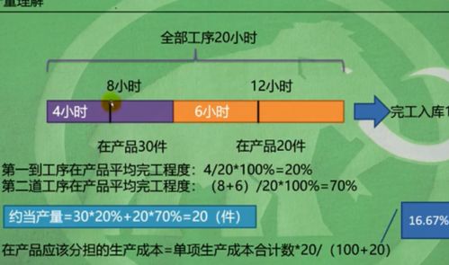 什么是约当产量法?