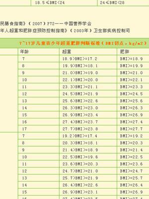 bmi正常值范围统计怎么计算?