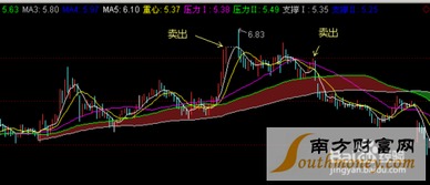 什么是股票交易，股票交易怎么交易的