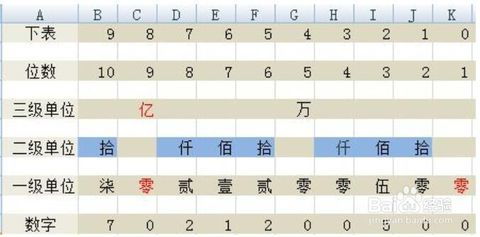 15万元大写怎么写
