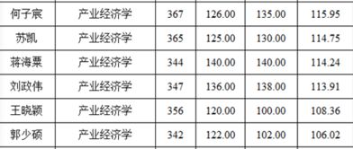 东南大学考研难不难，东南大学考研很难吗
