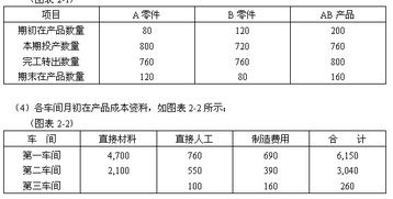 约当产量法计算完工产品成本，约当产量法可以用来分配的费用有