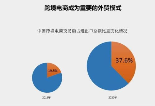 跨境电商是什么呢?