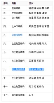 心字什么结构，牛字什么结构