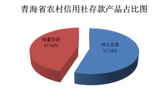 现在的存款利率是多少