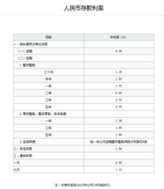 2021年协定存款基准利率，协定存款基准利率1.05