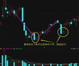 身怀六甲k线形态，身怀六甲k线后大涨
