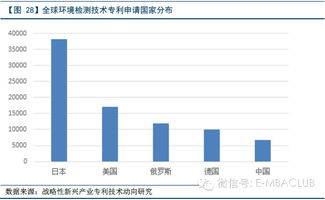 七大产业是指什么
