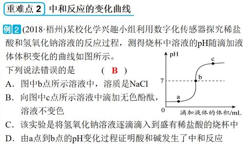 盐酸与氢氧化钠反应的化学方程式
