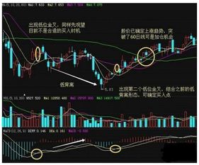 股票交易的基本步骤是什么?