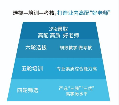 小学教学模式有哪些，数学课堂教学模式有哪些