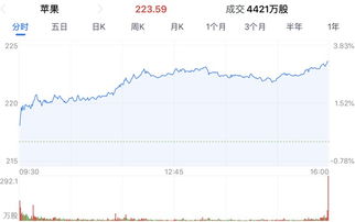 全球市值第一的公司