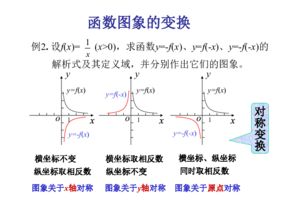 定义域和值域是什么?